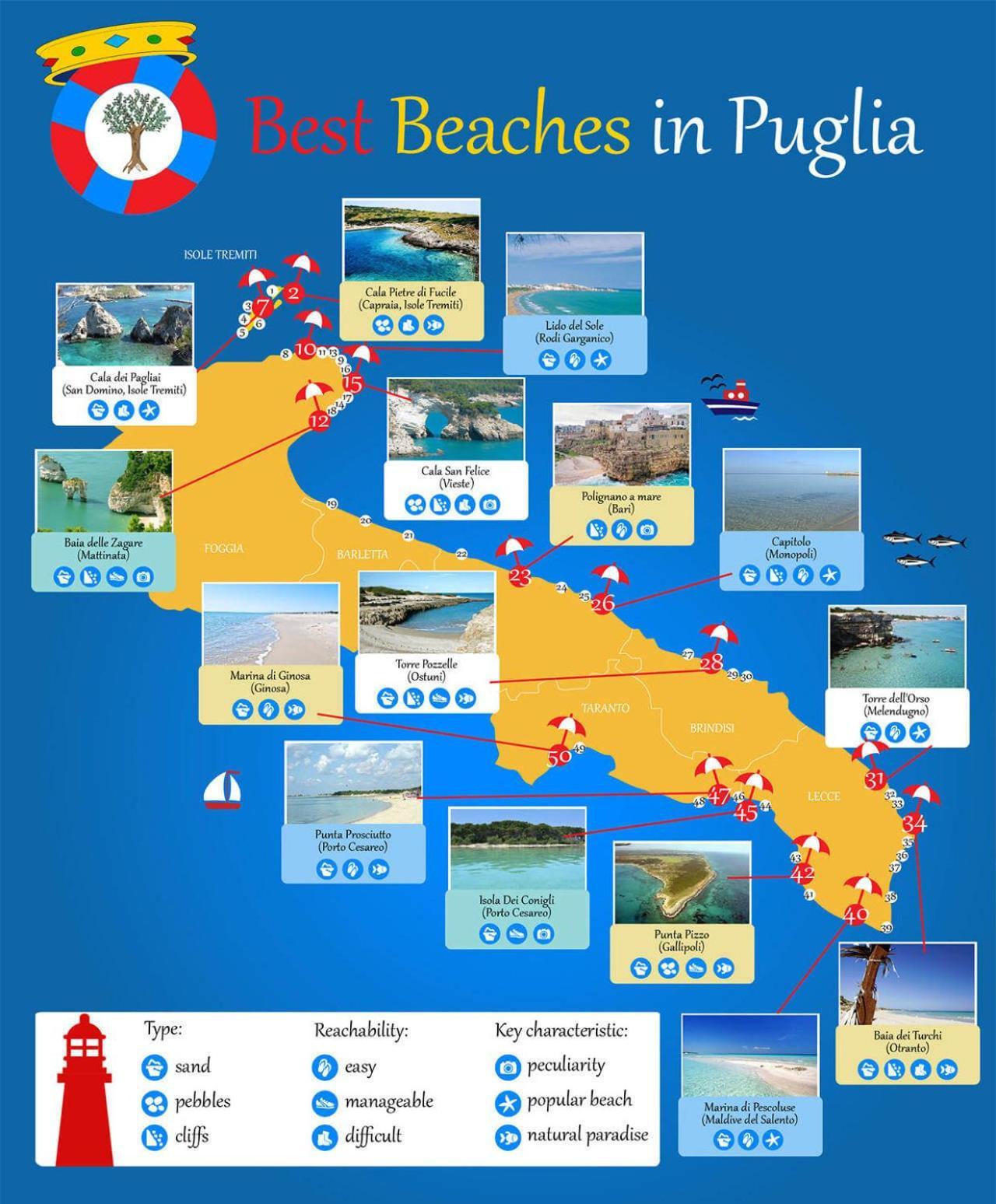 Puglia Low-Cost, Holiday Home 브린디시 외부 사진